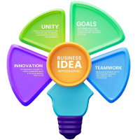 خدمة تصميم انفوجراف